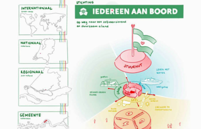 Uitnodiging Klimaatplannen, vaarroute 2025