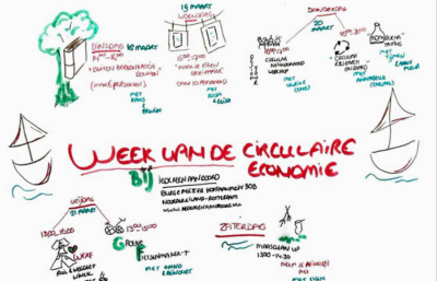 week van de circulaire economie